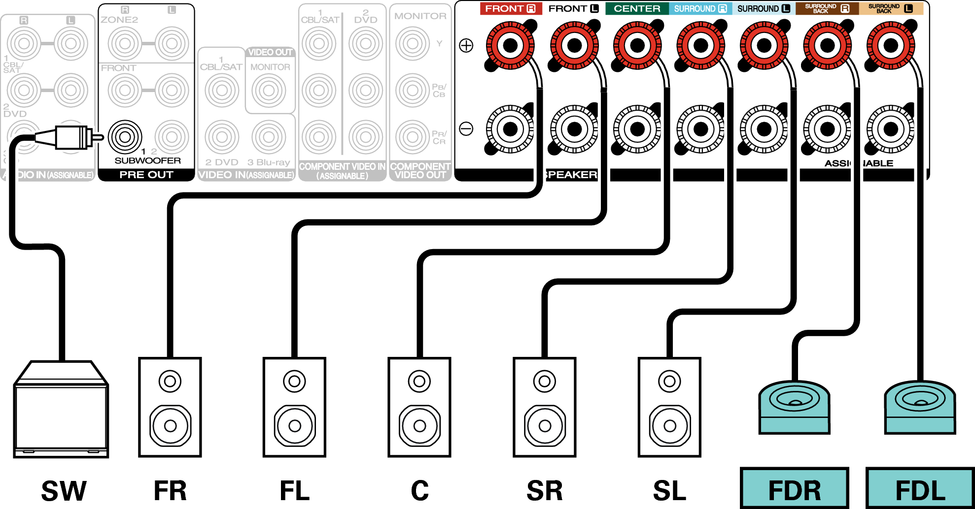 Connecting 7.1-channel speakers NR1608